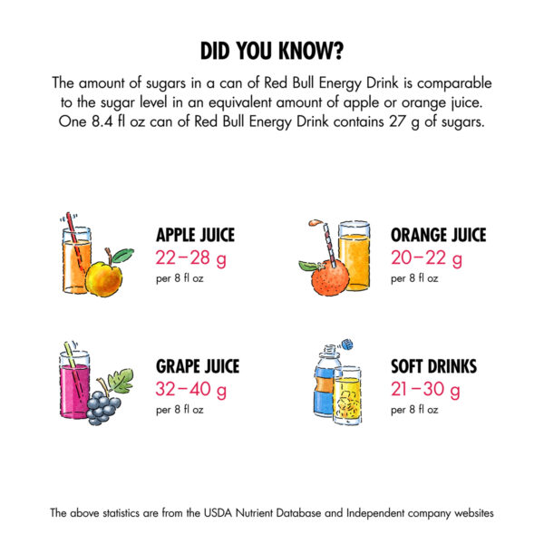 Red Bull Energy Drink, The Red Edition, Watermelon, 12 Fl Oz (24 pack) - Image 6